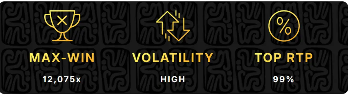 This image provides key details about a slot game:  Max Win: 12,075x (indicating the potential maximum payout multiplier)  Volatility: High (suggesting a higher risk, potentially higher reward game)  Top RTP (Return to Player): 99% (indicating a high return to player percentage)  These stats highlight that the game offers a high-risk, high-reward experience with a substantial potential payout. The high RTP also suggests that players could expect a favorable return over time.